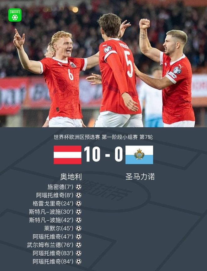 乐游棋牌-关于荷兰大胜奥地利，欧预赛攻击力倍增的信息
